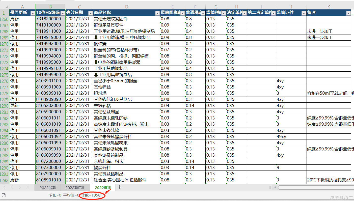 2022年10位海关商品HS编码税则变更对照表及规范申报要素下载