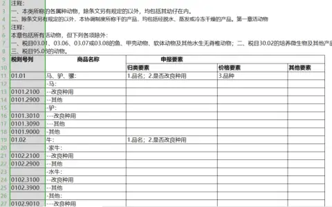 2022年10位海关商品HS编码税则变更对照表及规范申报要素下载