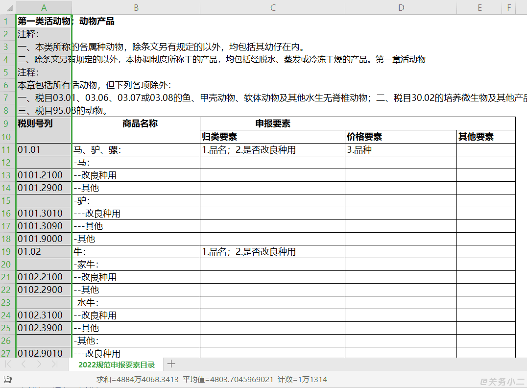 2022年10位海关商品HS编码税则变更对照表及规范申报要素下载