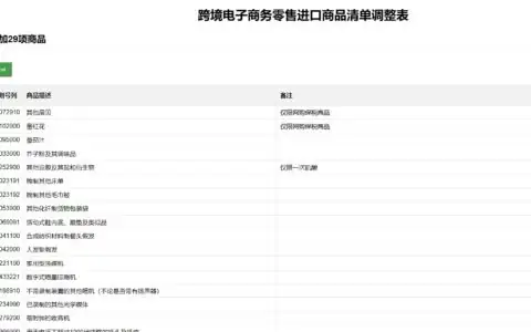 关于调整跨境电子商务零售进口商品清单的公告 2022年第7号