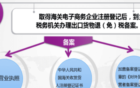 跨境电商出口退(免)税政策