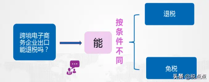 跨境电商出口退(免)税政策