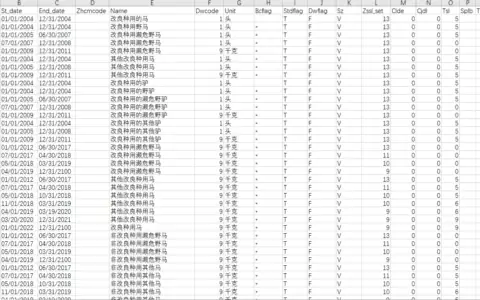 出口退税率文库2022A版EXCEL格式下载与Visual FoxPro格式下载
