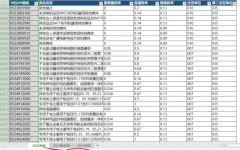 2022中国海关商品编码表海关税则表电子版EXCEL格式
