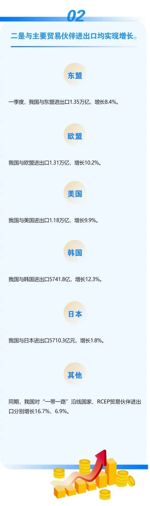 图解:2022年一季度我国外贸进出口情况 (海关总署4月13日发布数据显示)