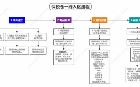保税仓一线入区流程