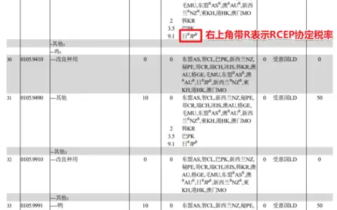 2022年进出口税则电子版（关税委8位版）