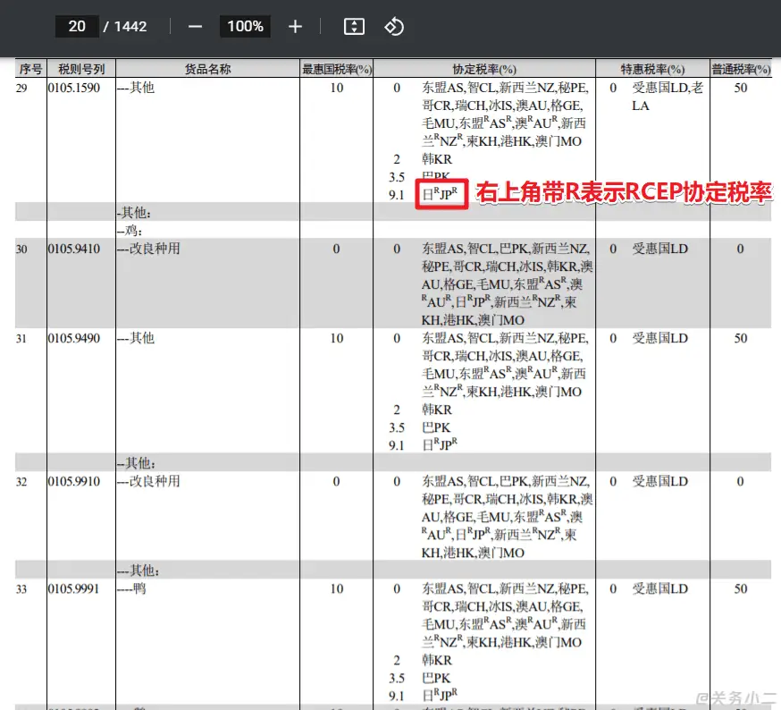 2022年进出口税则电子版（关税委8位版）