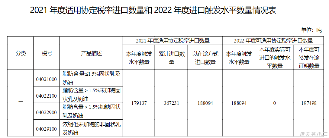 2022年进出口税则电子版（关税委8位版）