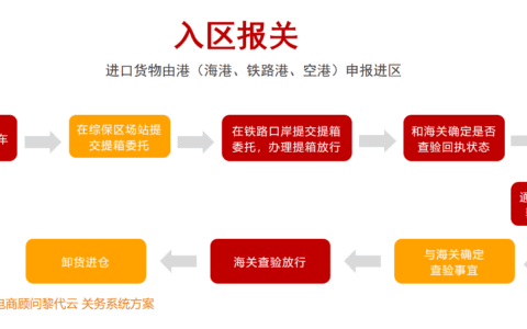 保税仓操作全流程介绍：入区报关，三单对碰及一件代发