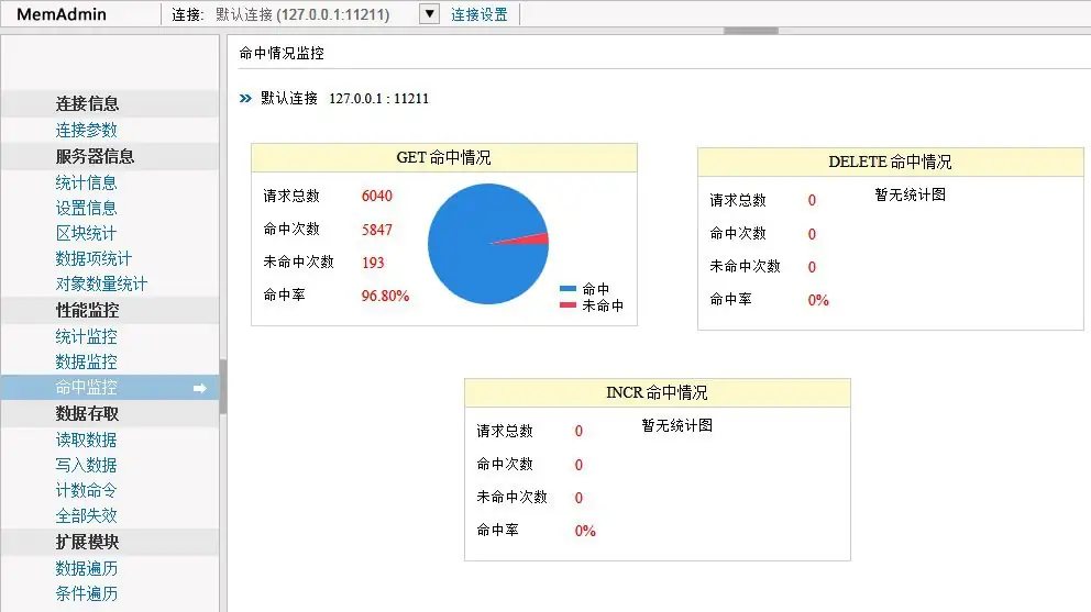 memcache缓存监控工具memadmin