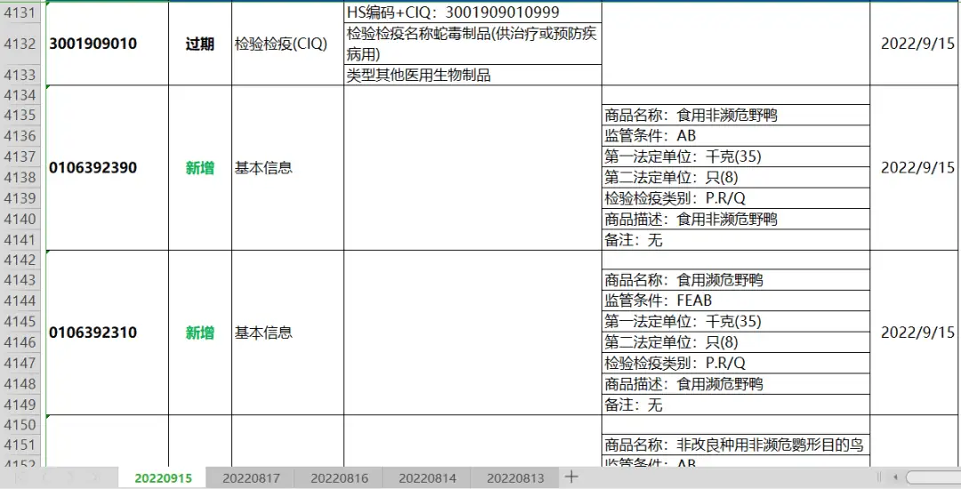 2022年9月15日涉及389个海关商品编码共885项更新记录