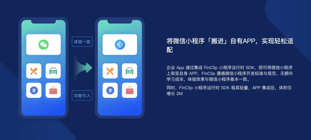 FinClip一个可以让任何APP都能具备小程序运行能力的前端容器技术
