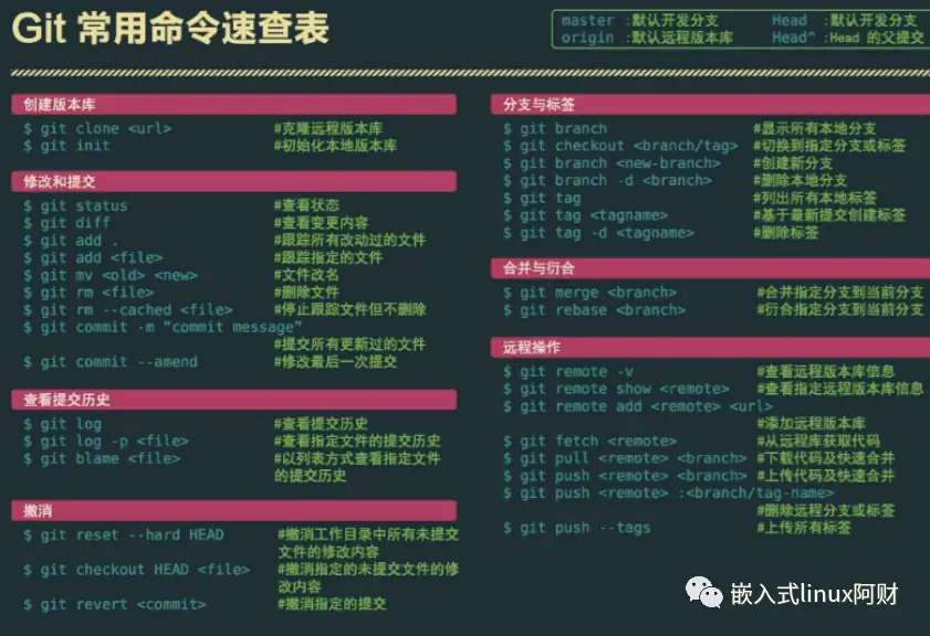 手把手教你搭建自己的git+gerrit代码评审服务器