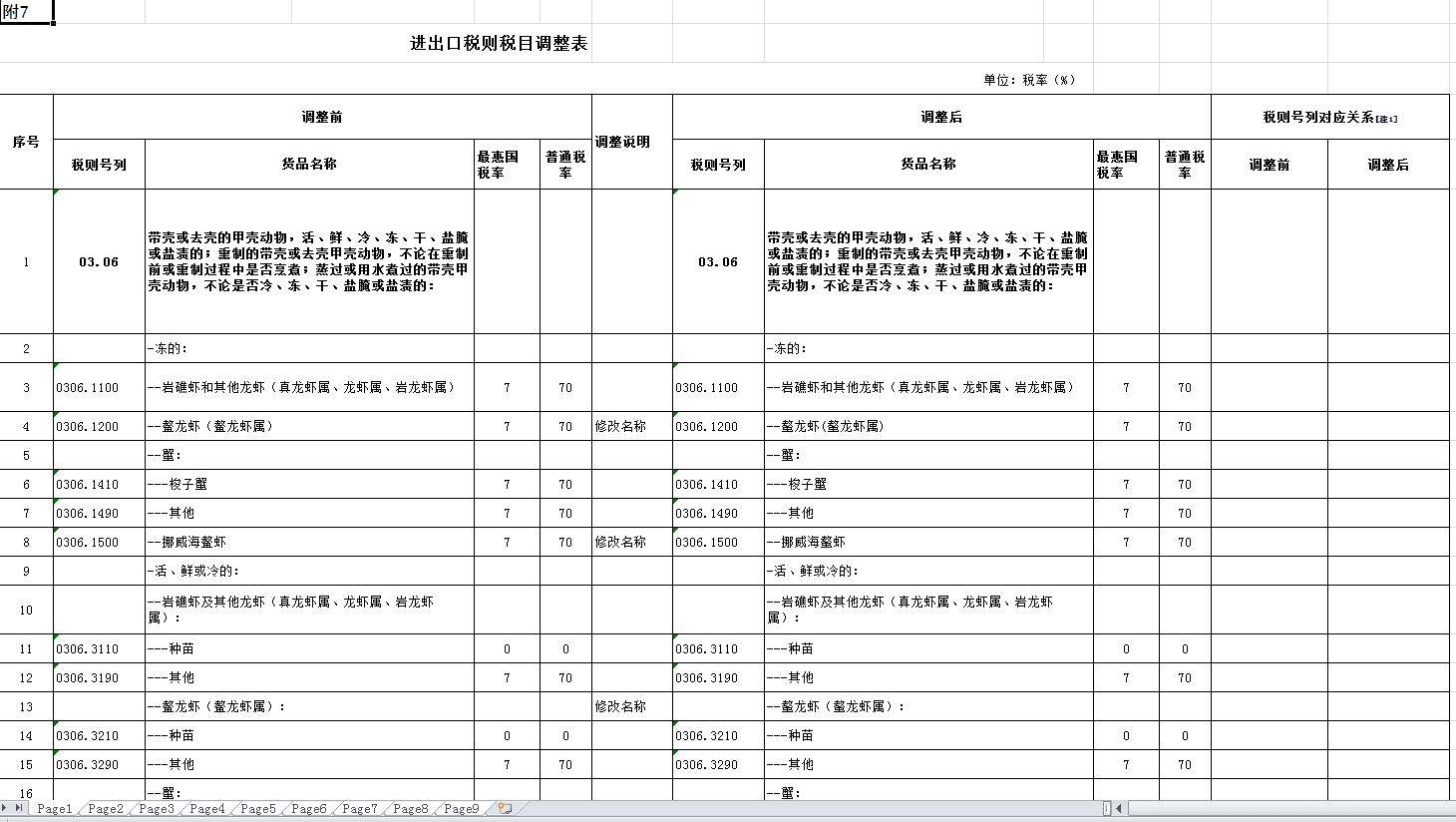 2023年进出口关税调整方案(附EXCEL)