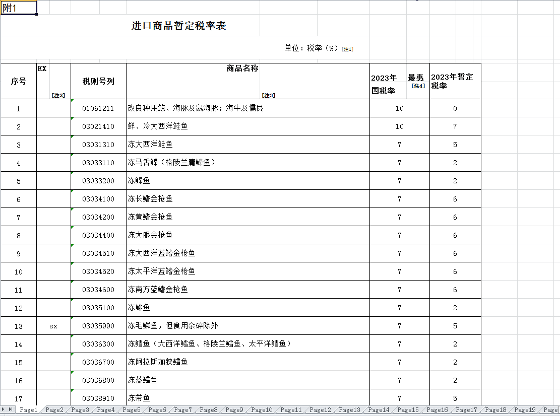 2023年进出口关税调整方案(附EXCEL)