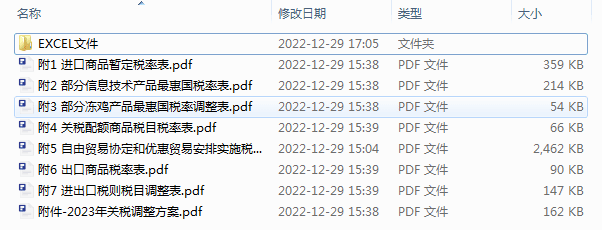 2023年进出口关税调整方案(附EXCEL)