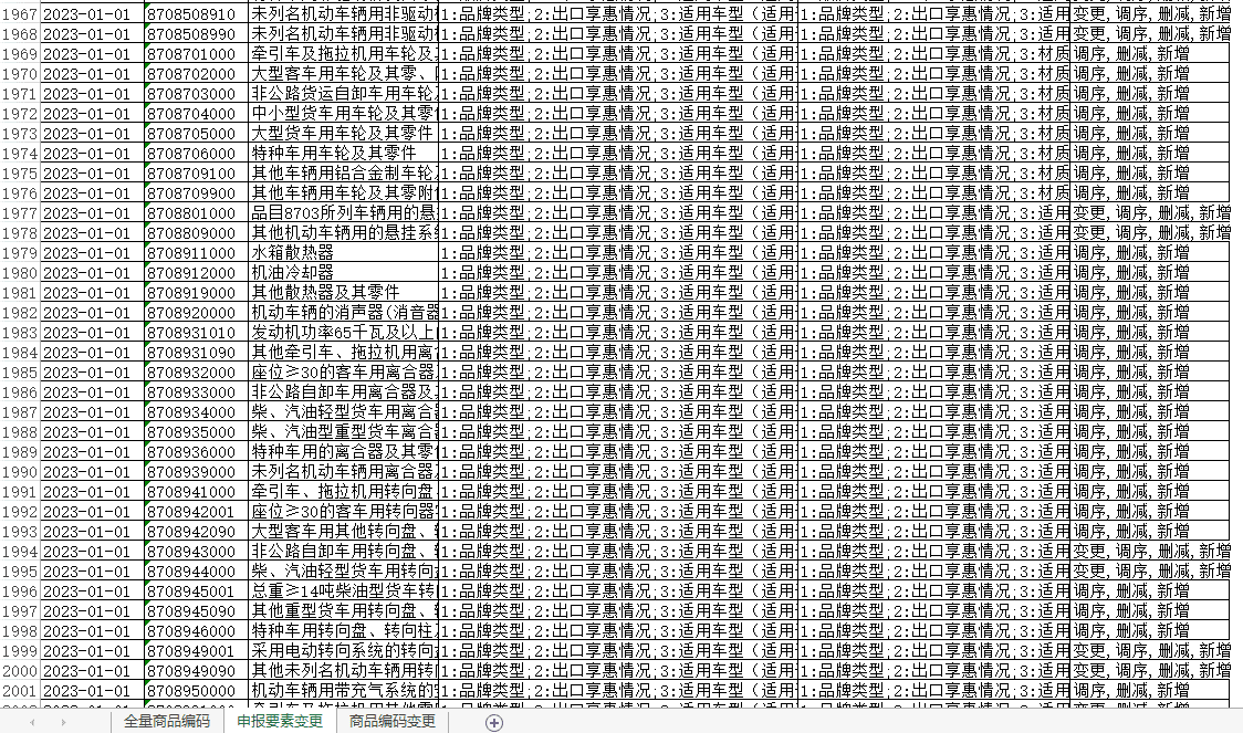 2023年海关10位商品编码及2023年税则调整资料表（含申报要素、编码变更记录）excel下载