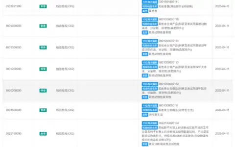 海关商品编码最新调整（2023年4月11日）