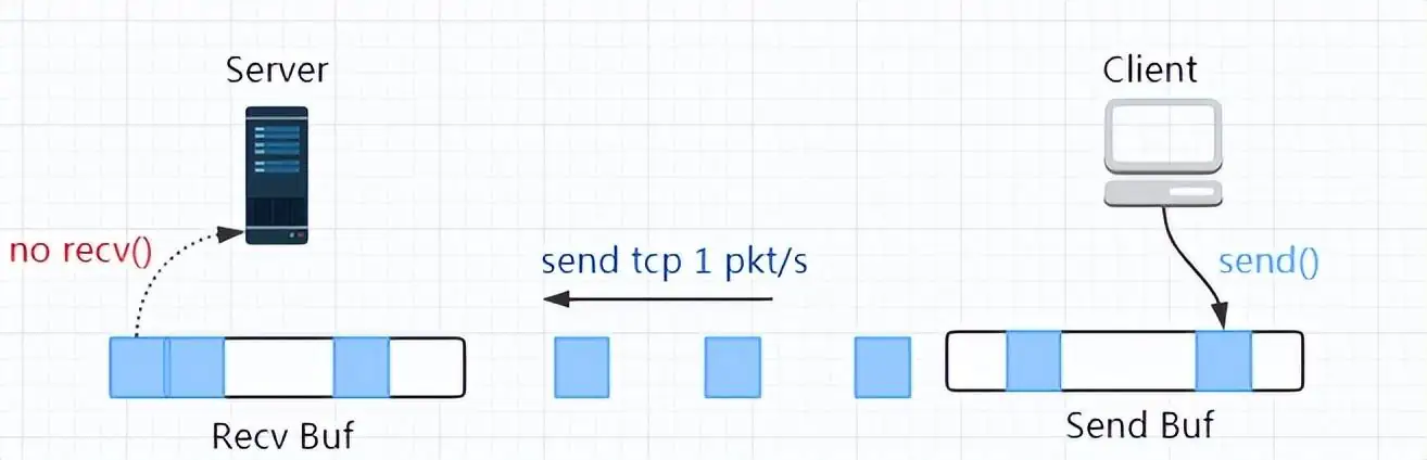 Nginx、ElasticSearch、RocketMQ生产环境配置
