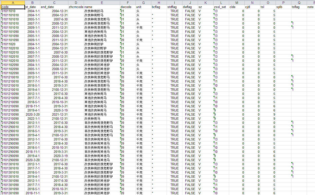 更新出口退税率文库2023A版