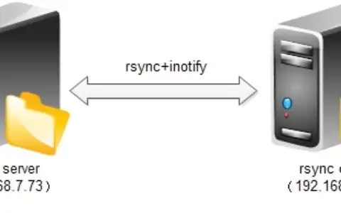 Linux下文件实时和增量同步--rsync+inotify
