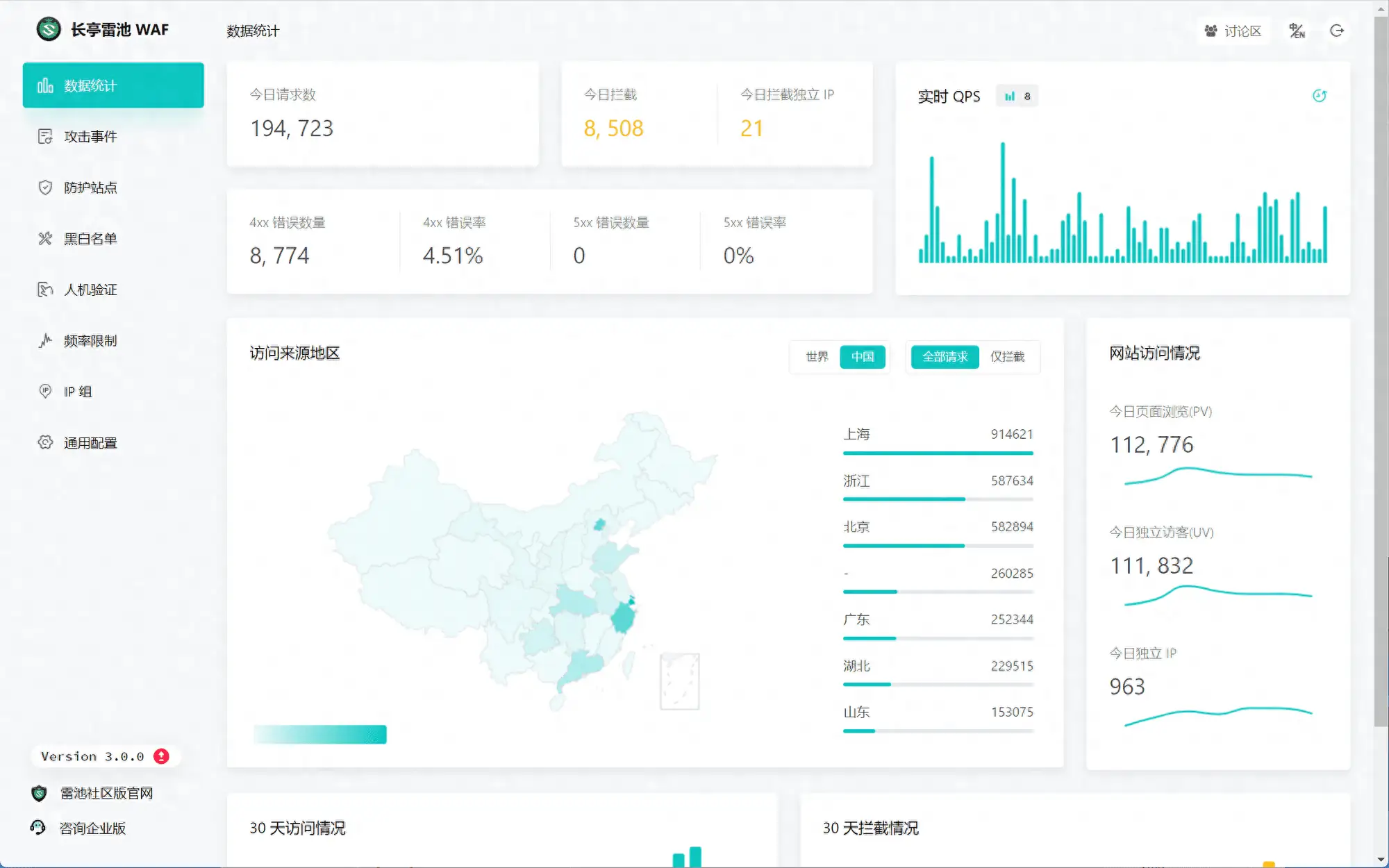 一款国产开源 Web 防火墙神器