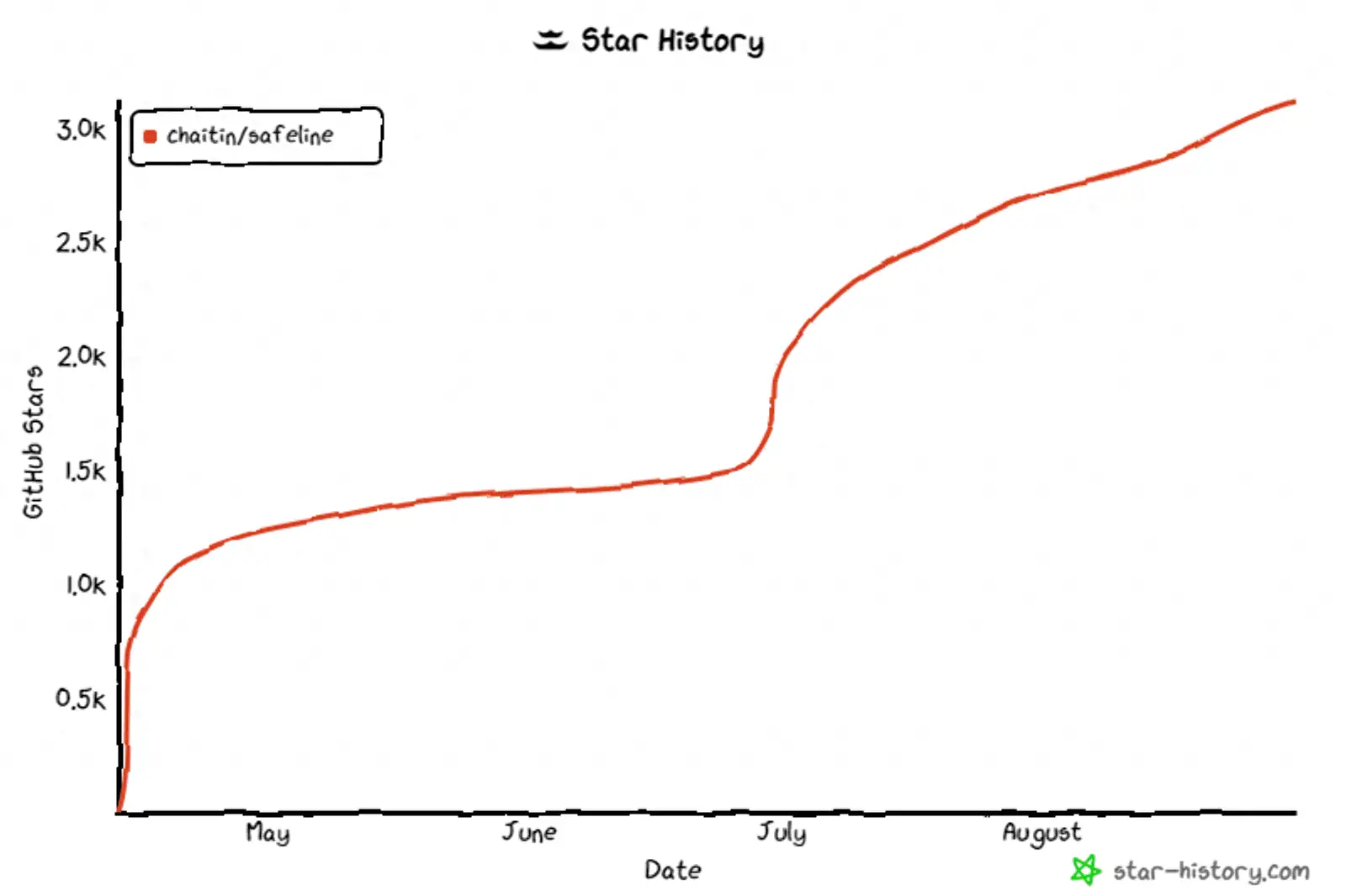 一款国产开源 Web 防火墙神器