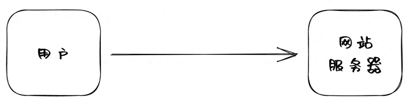 一款国产开源 Web 防火墙神器