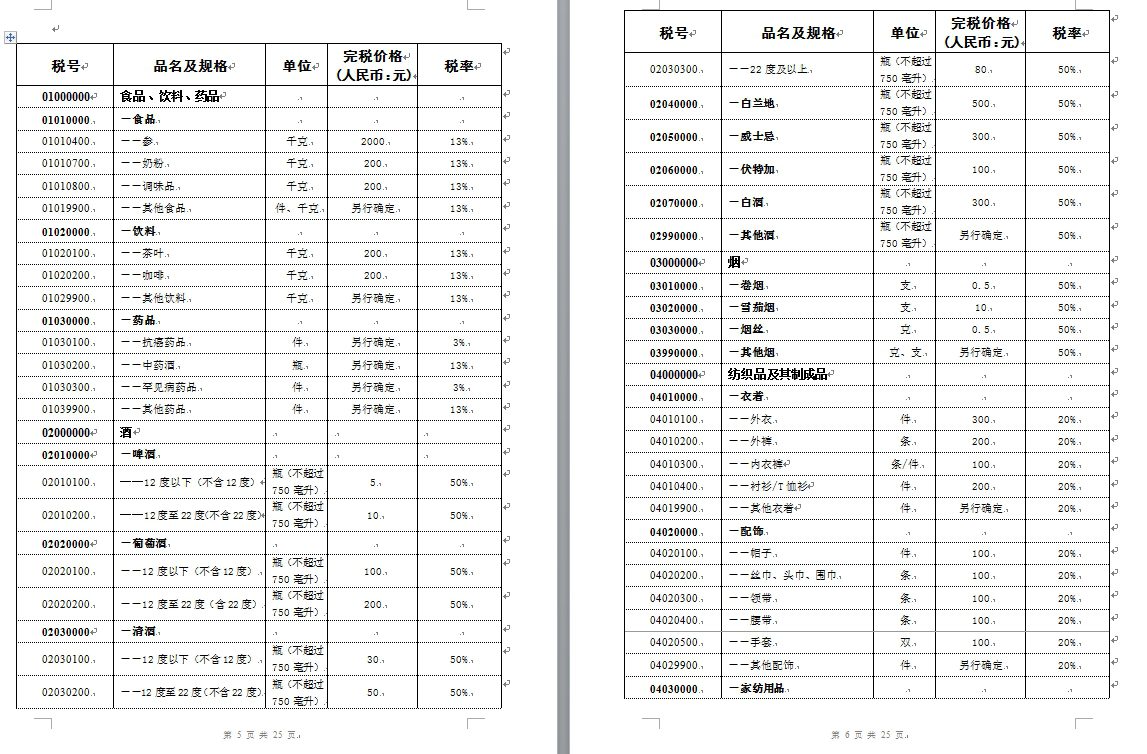 中华人民共和国进境物品完税价格表