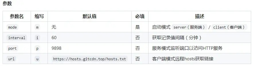 GitHub加速软件，支持 Windows、Mac和 Linux 端