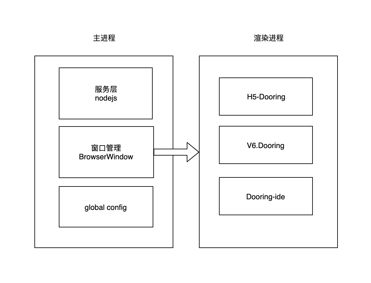 WebDesk将任意网站打包成跨平台的桌面端软件
