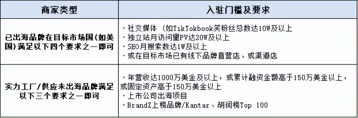 TikTok Shop美国小店开通要求及操作