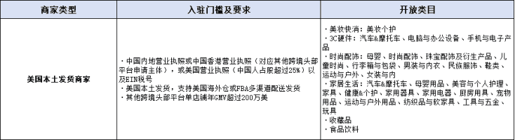 TikTok Shop美国小店开通要求及操作