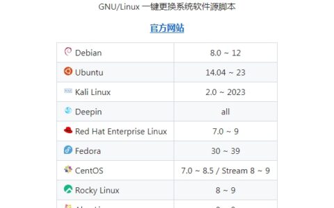 LinuxMirrors一键脚本彻底解决linux换源问题 – 让linux宝塔面板更好用