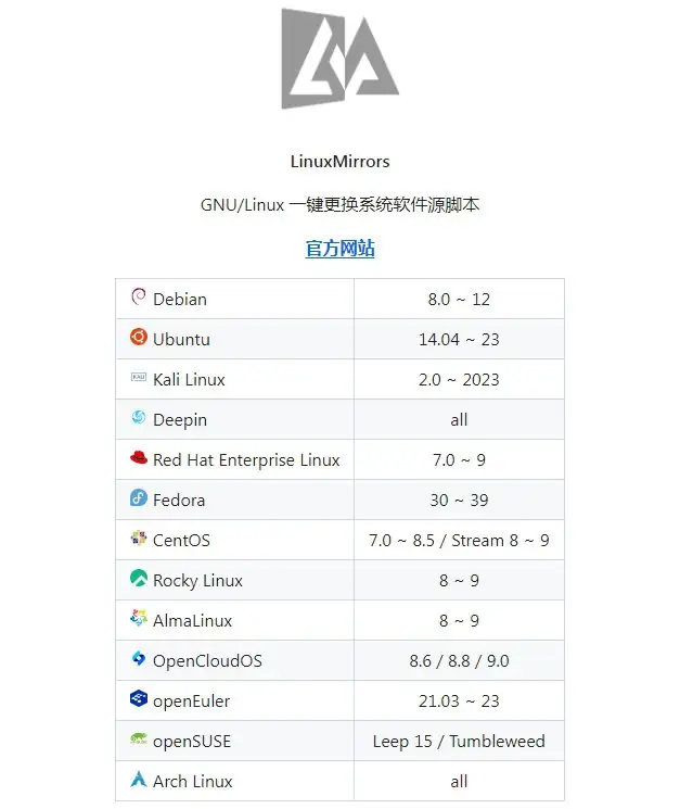 LinuxMirrors一键脚本彻底解决linux换源问题 – 让linux宝塔面板更好用