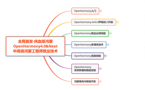HarmonyOS鸿蒙开发环境配置