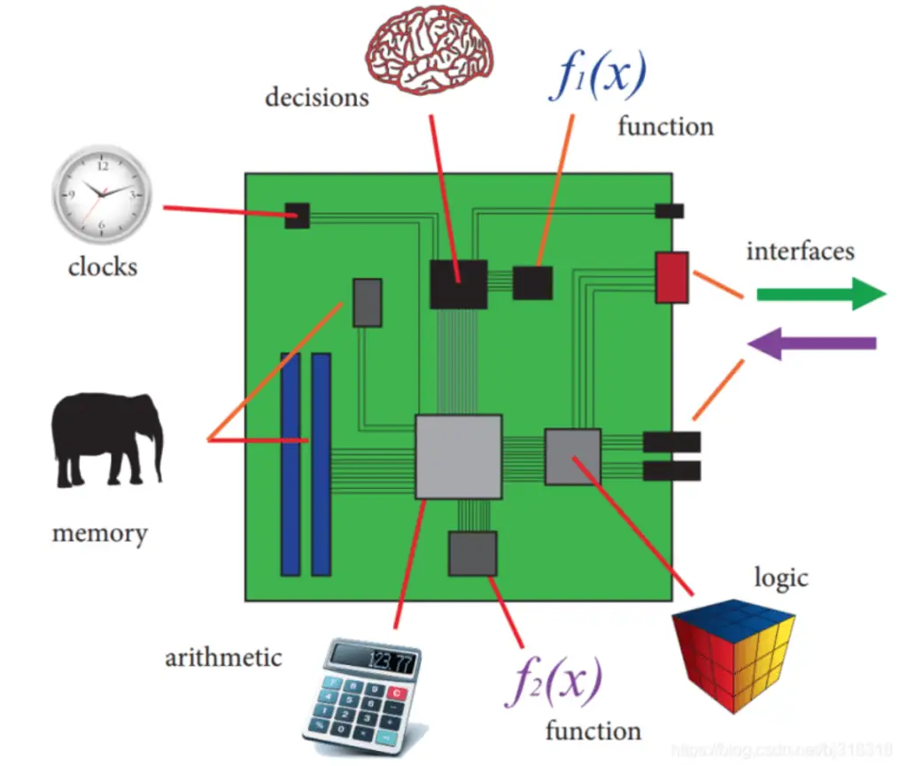 8542集成电路海关商品编码调整(2024.1.3)