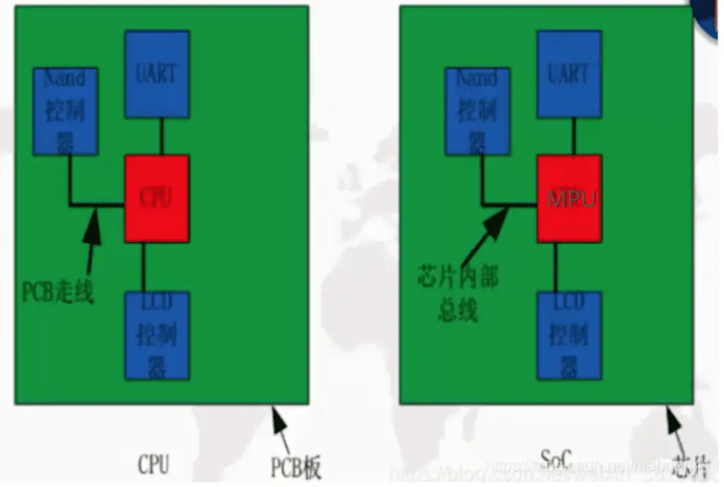8542集成电路海关商品编码调整(2024.1.3)