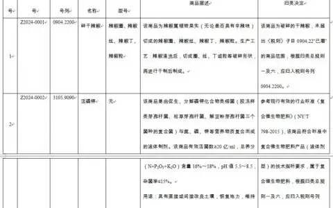 海关总署关于发布2024年商品归类决定（I）的公告