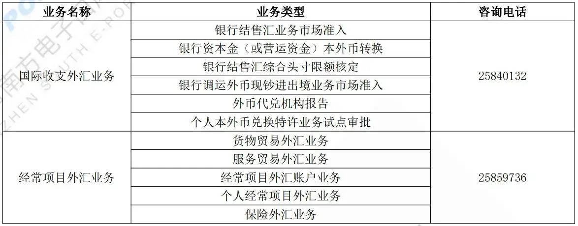 企业进出口权备案指引