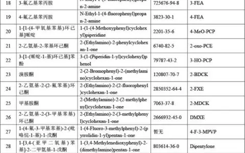 进出口企业注意，7月1日起46种物质列入《非药用类麻醉药品和精神药品管制品种增补目录》