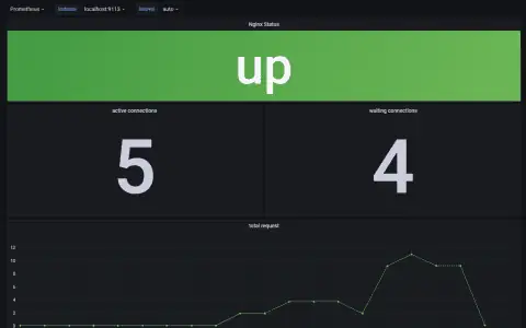 如何监控Nginx性能指标