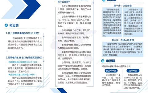 跨境电商9710、9810开通资质、备案、申报全流程说明