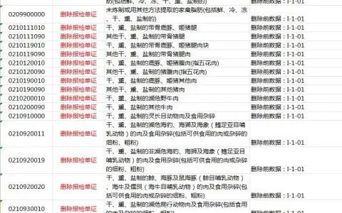 海关HS商品编码更新情况2024-11-20