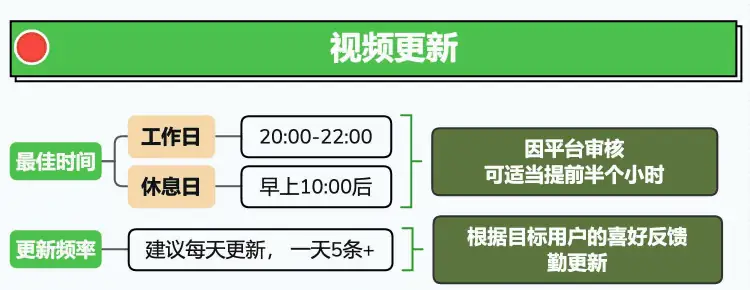 2024视频号运营手册