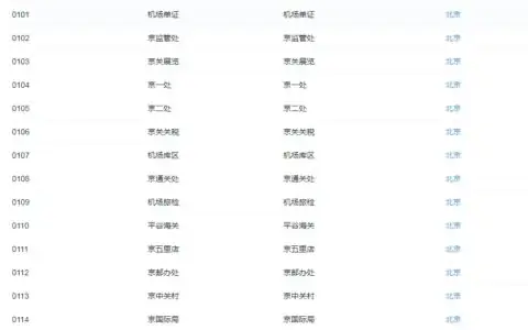海关关区代码表excel版本下载