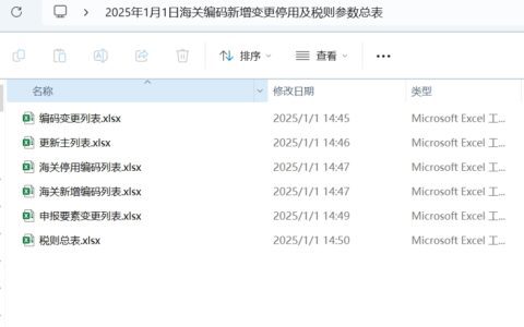 2025年1月1日海关编码新增变更停用及税则参数总表