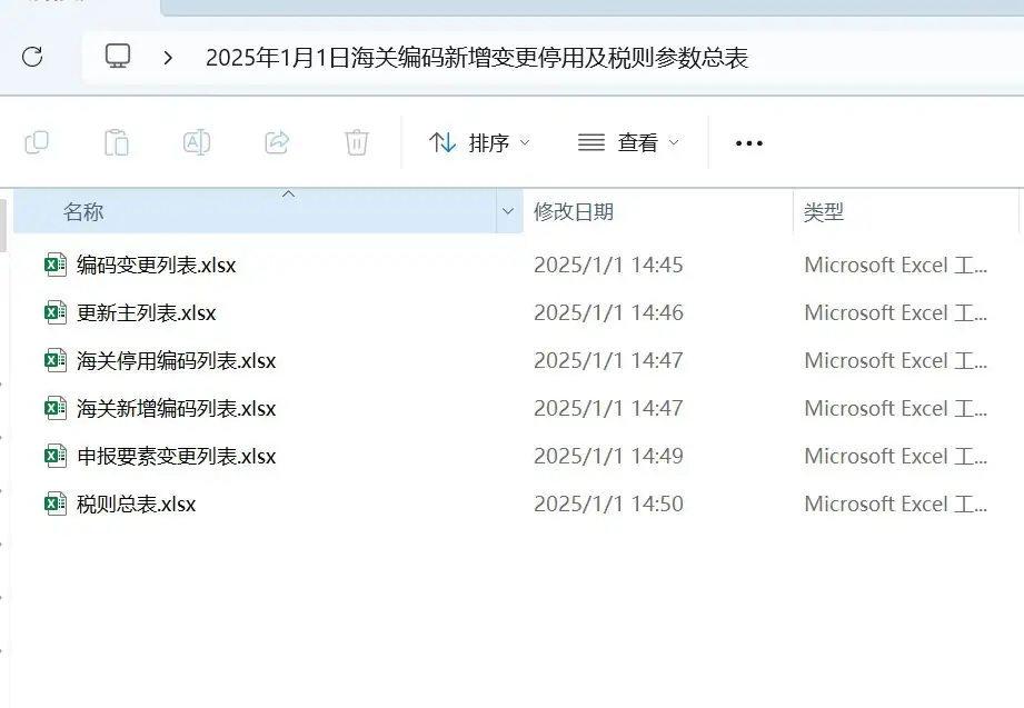 2025年1月1日海关编码新增变更停用及税则参数总表
