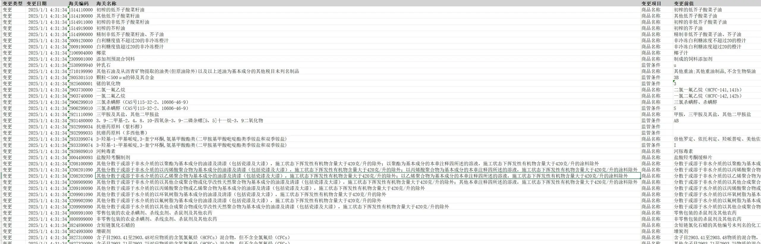 2025年1月1日海关编码新增变更停用及税则参数总表